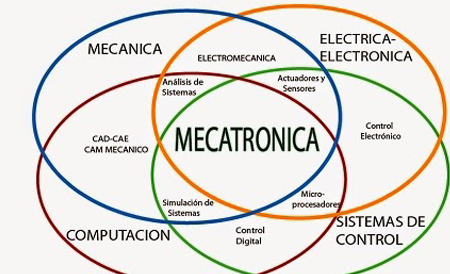 tl_files/A 2016 IMAGENES/Mecatronica.png